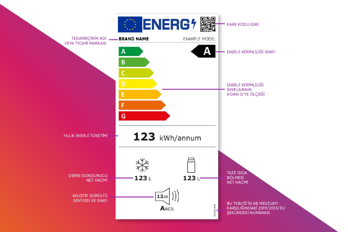 beyaz esyalarda enerji sinifi etiketleri guncel