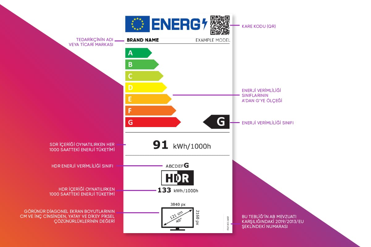 elektronik cihazlarda yeni enerji sinifi etiketleri 