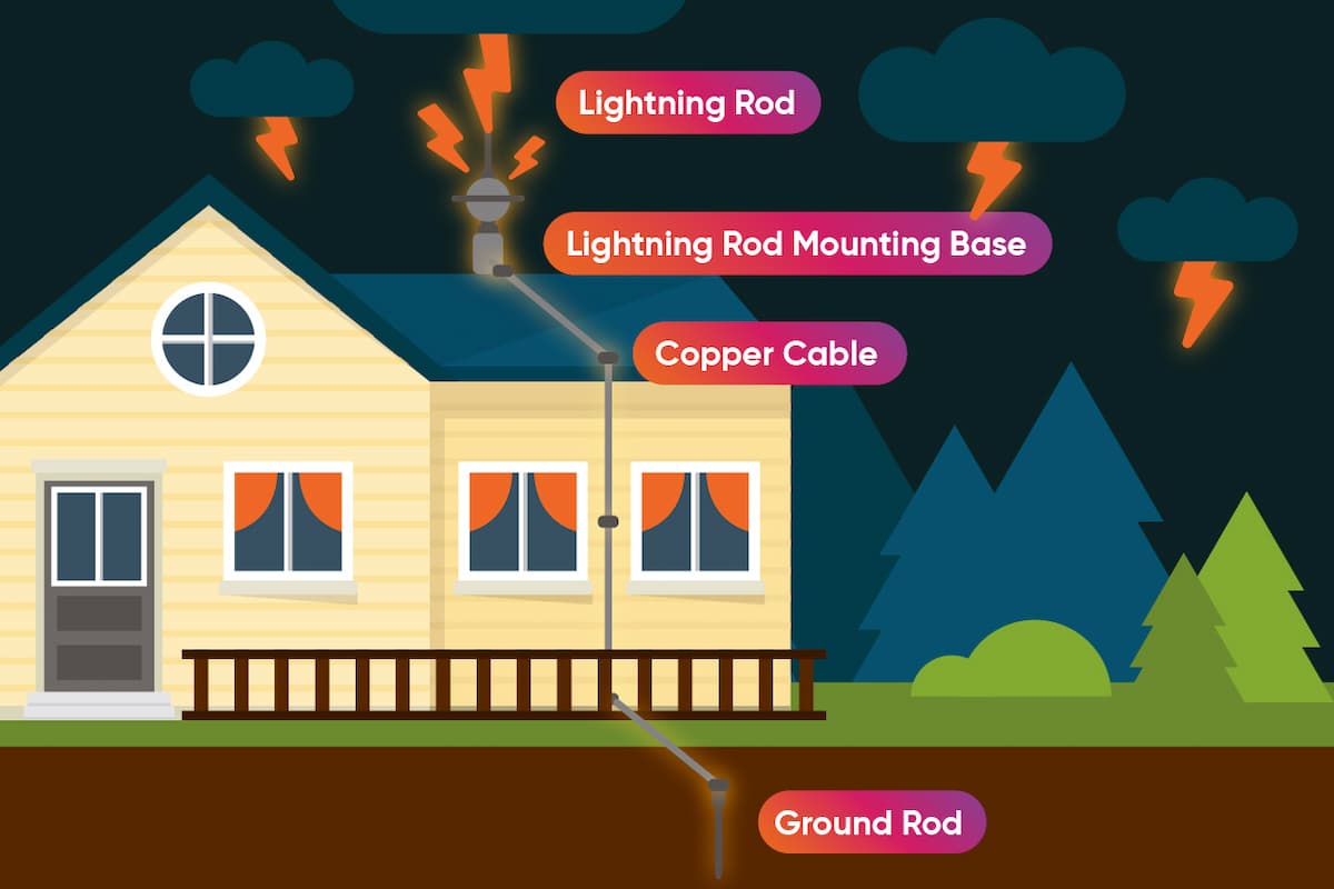 lightning rod lightning arrester