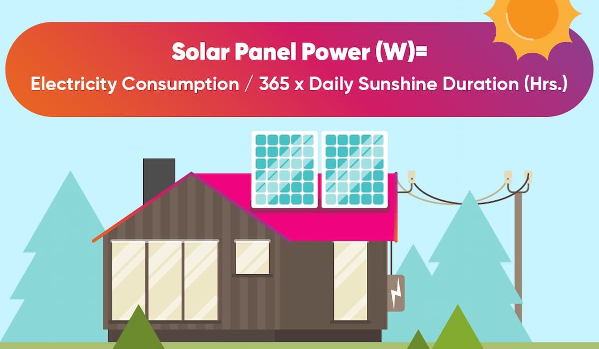 How many kWs of Solar Panels are Needed for a House