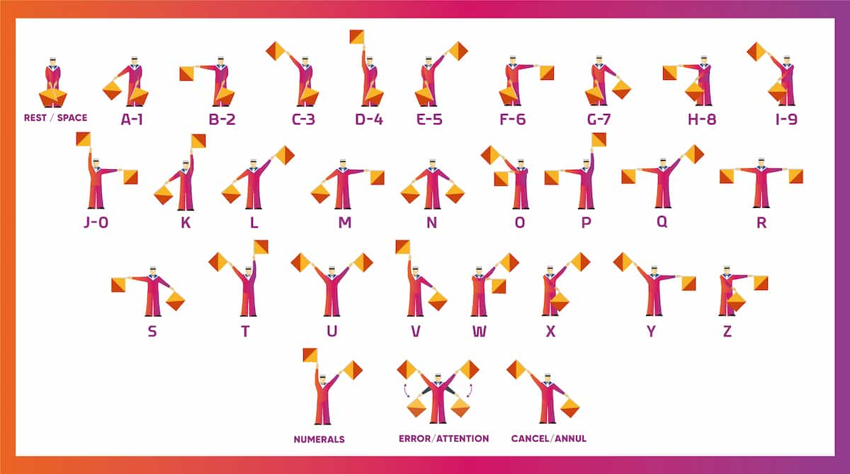 semaphore alphabet