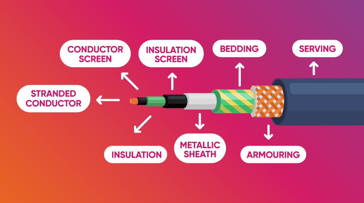 Electrical Cable Structure