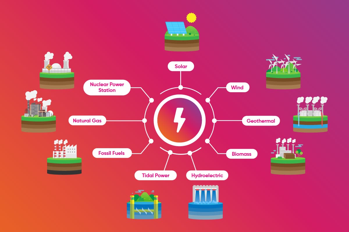 How is Electrical Energy Generated?