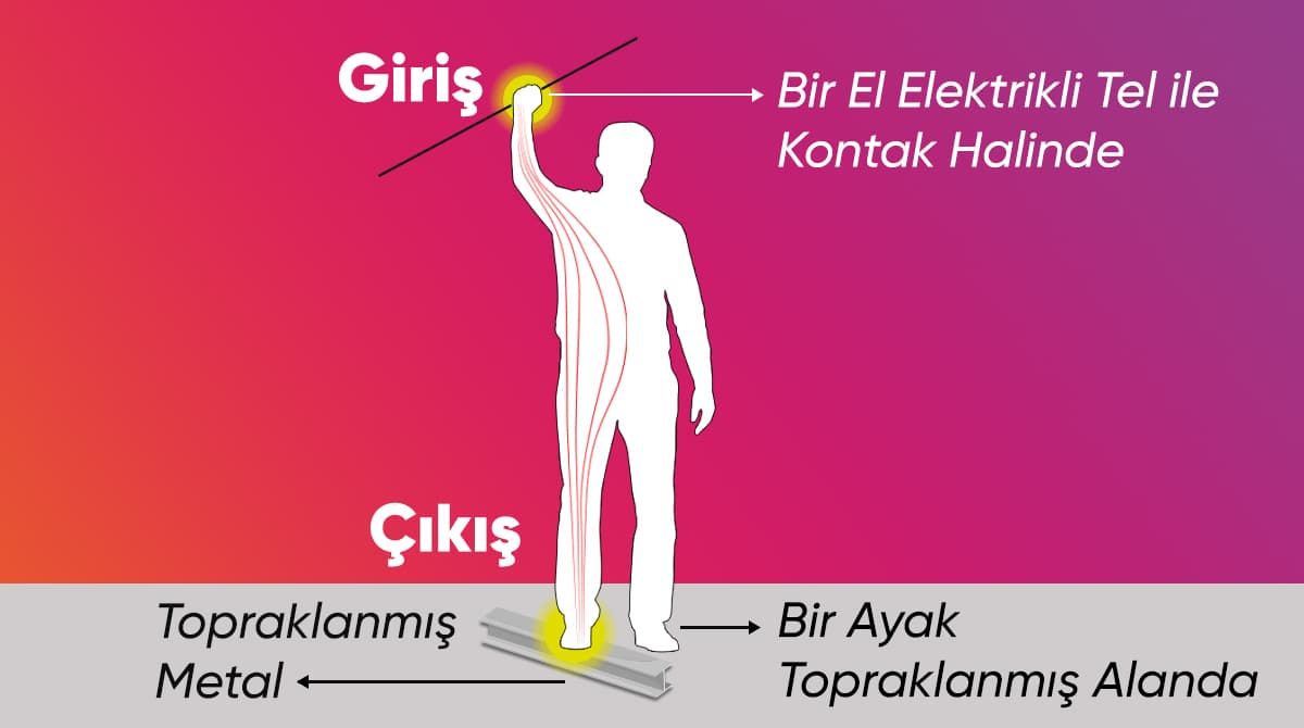 Elektrik Akımlarının Neden Olduğu Yaralanmalar