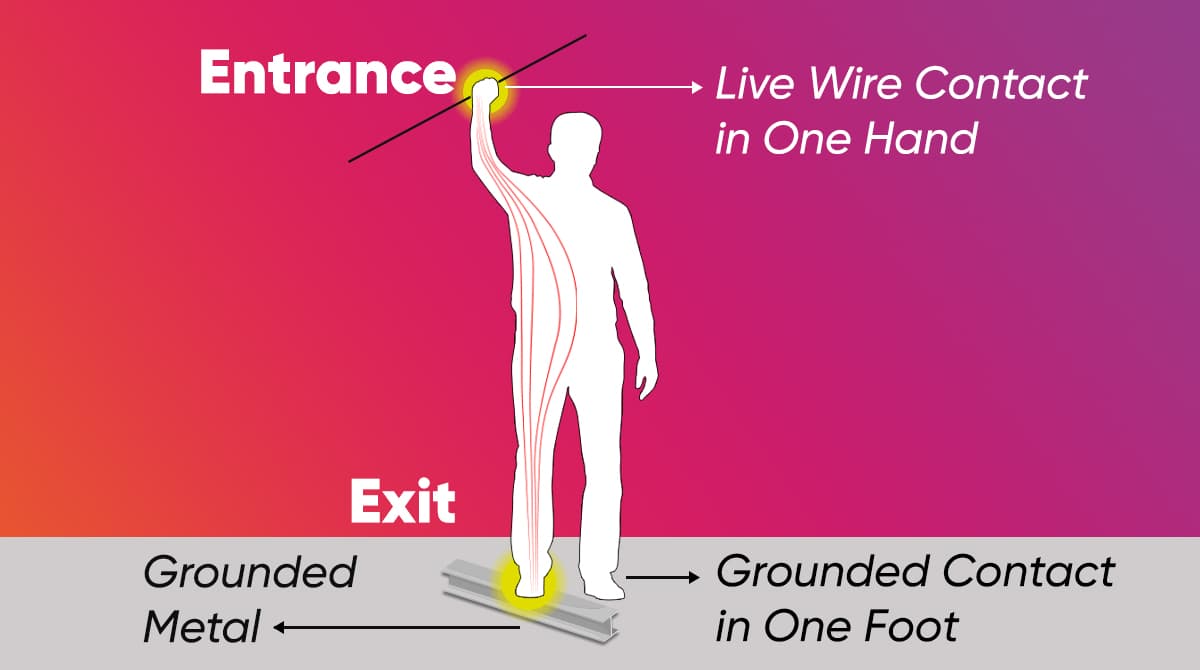 Injuries Caused by Electric Currents