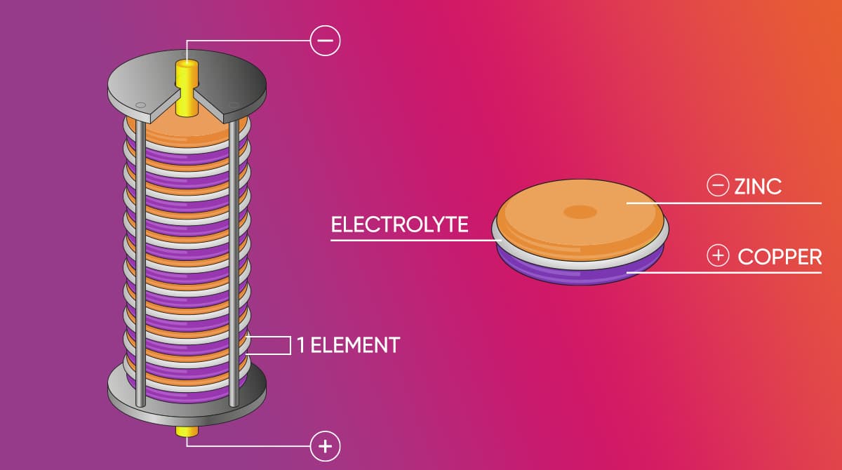 What is a Volta Battery?