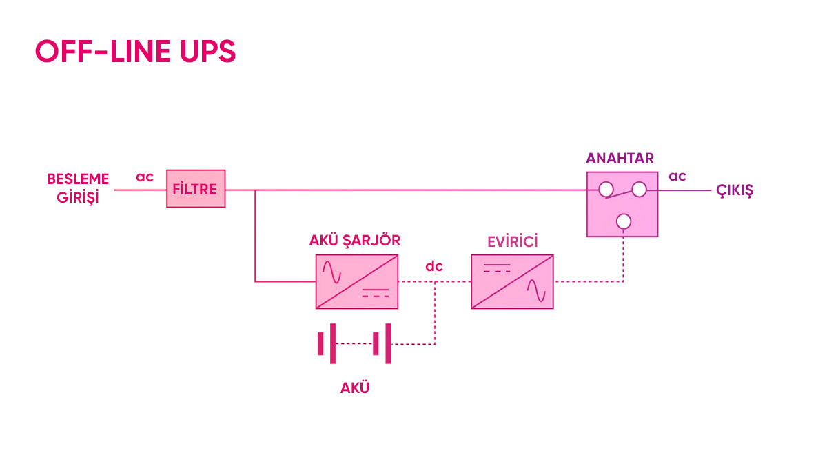 Off-Line UPS 