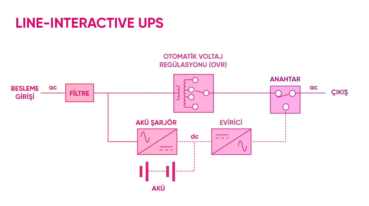 Line-Interactive UPS