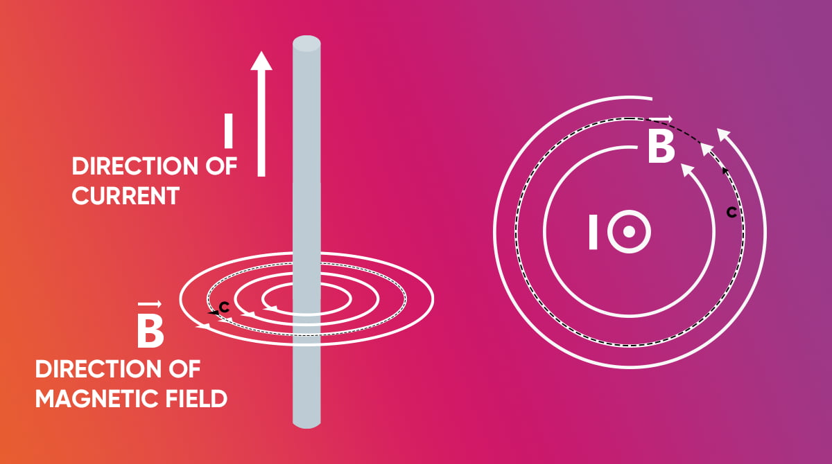 What Is Ampere's Law?