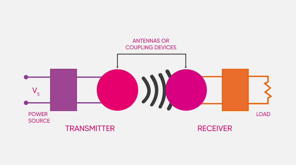 How Does Wireless Power Transmission Work?
