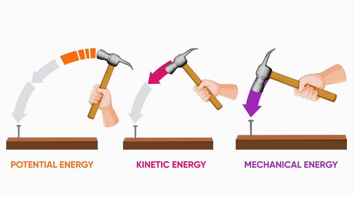 kinetic mechanical potential energy