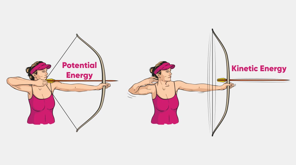 Differences Between Kinetic Energy and Potential Energy