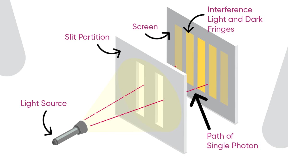 the double slit experiment