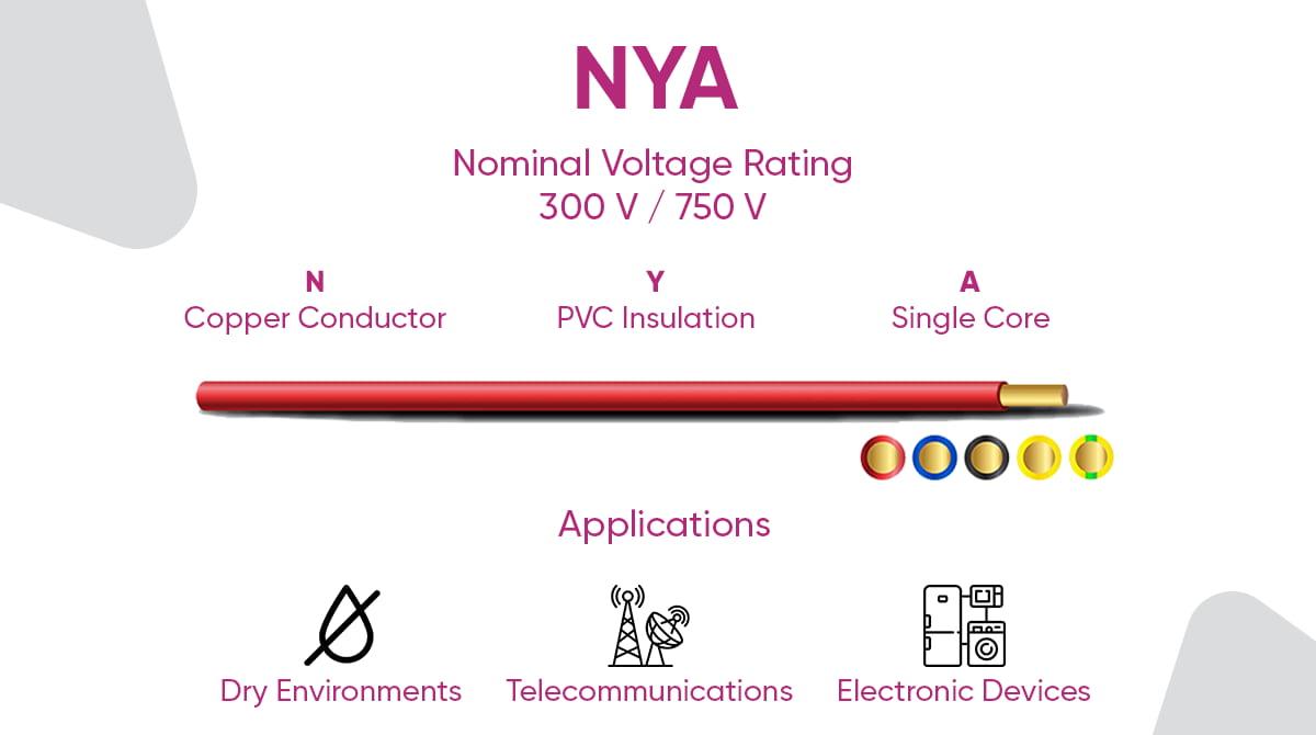 What Is NYA Cable? Where Is It Used?