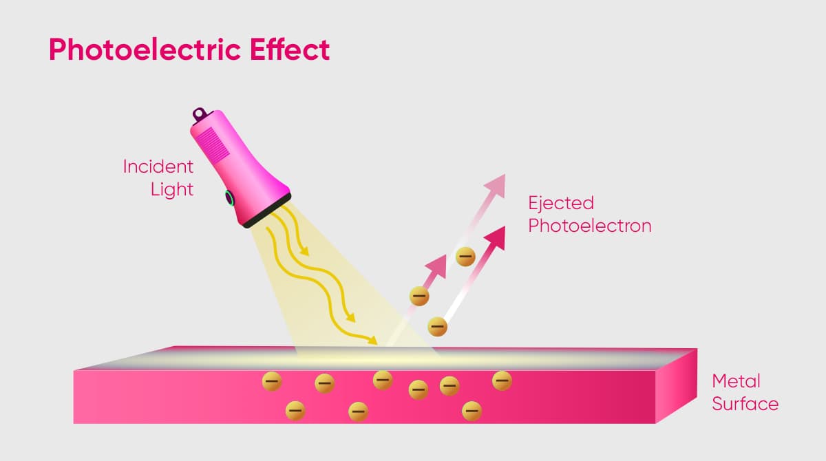 What Is a Photoelectron