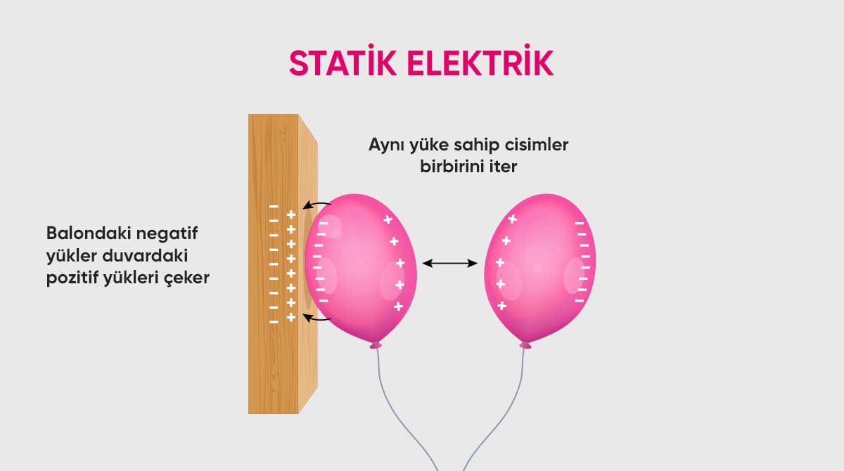statik elektrik nasıl oluşur