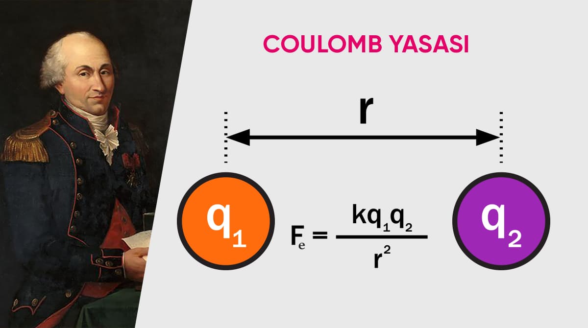 coulomb yasası statik elektrik