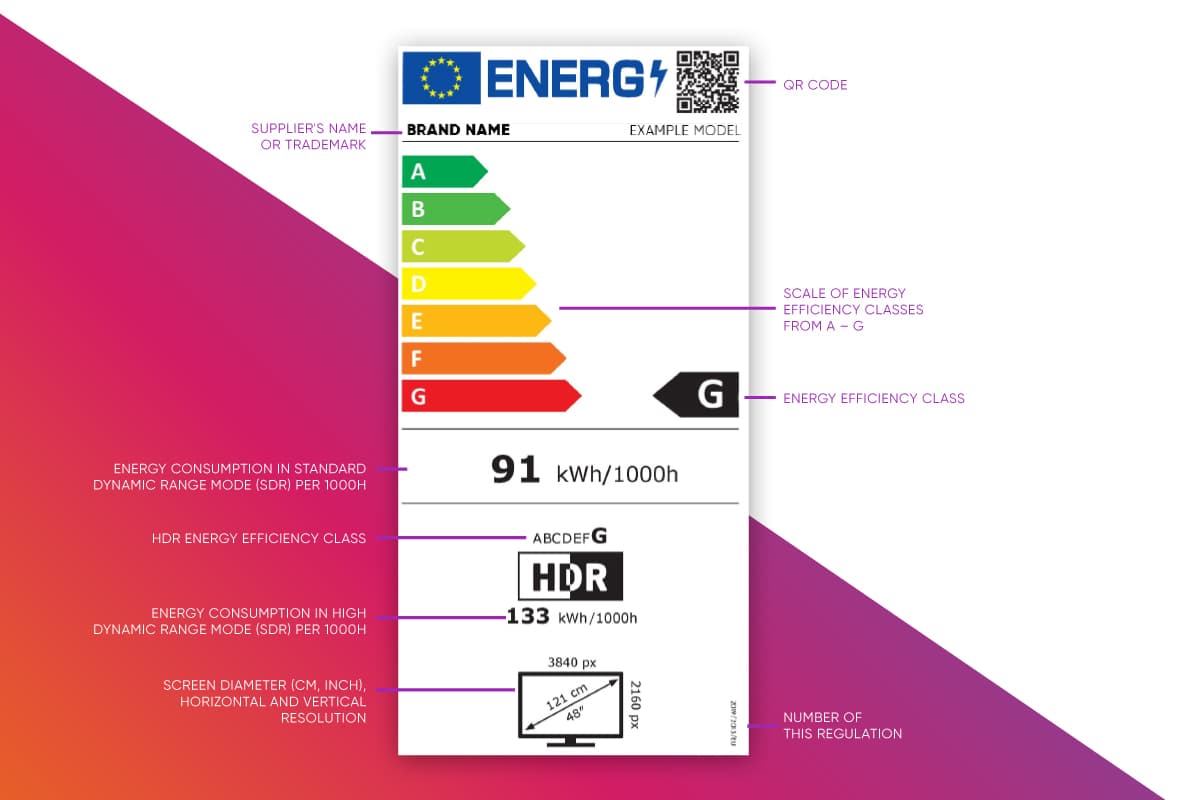 Energy Classes for Electronic Appliances