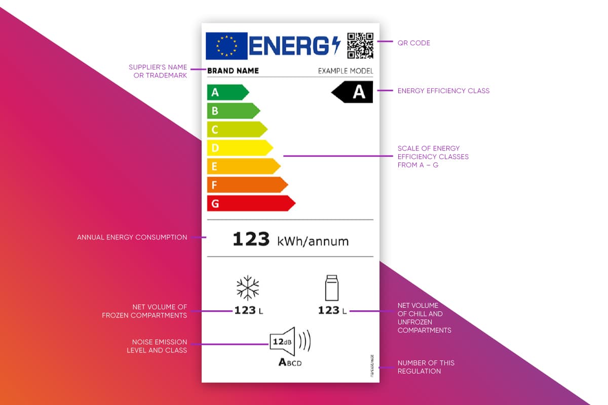 Energy Classes in White Goods