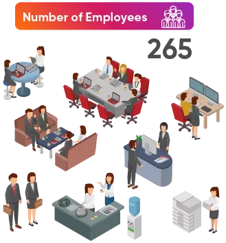 Number of employees