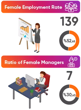 female employment rate