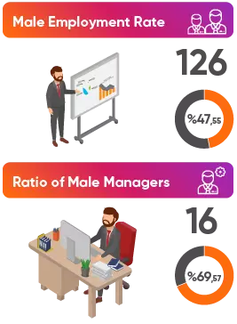 male employment rate